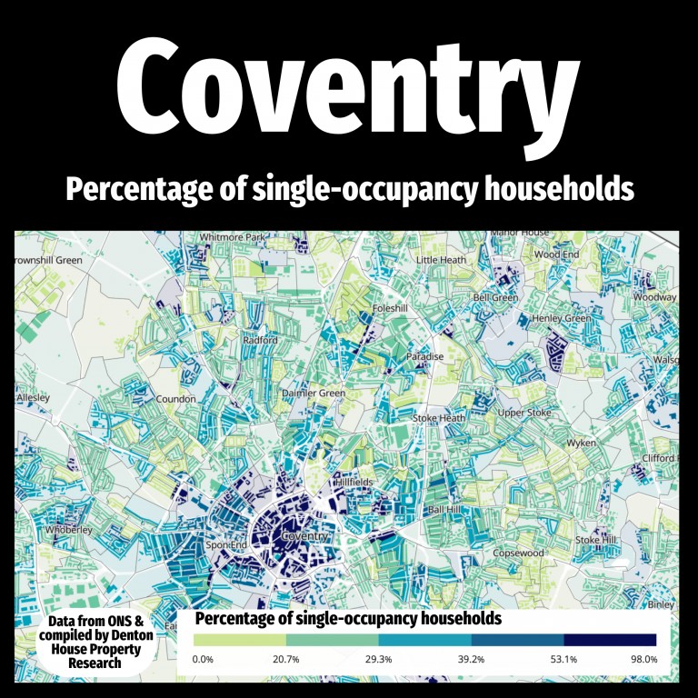 Coventry Property Market Occupancy Rates