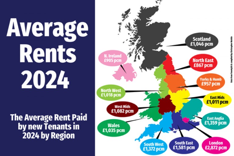Average Rents 2024