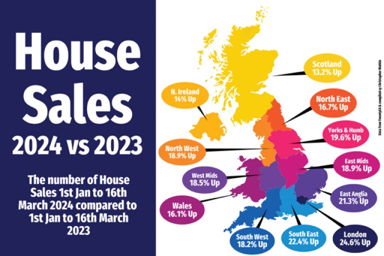House Sales 2024 vs 2023